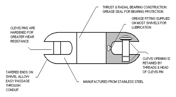 Swivels diagram